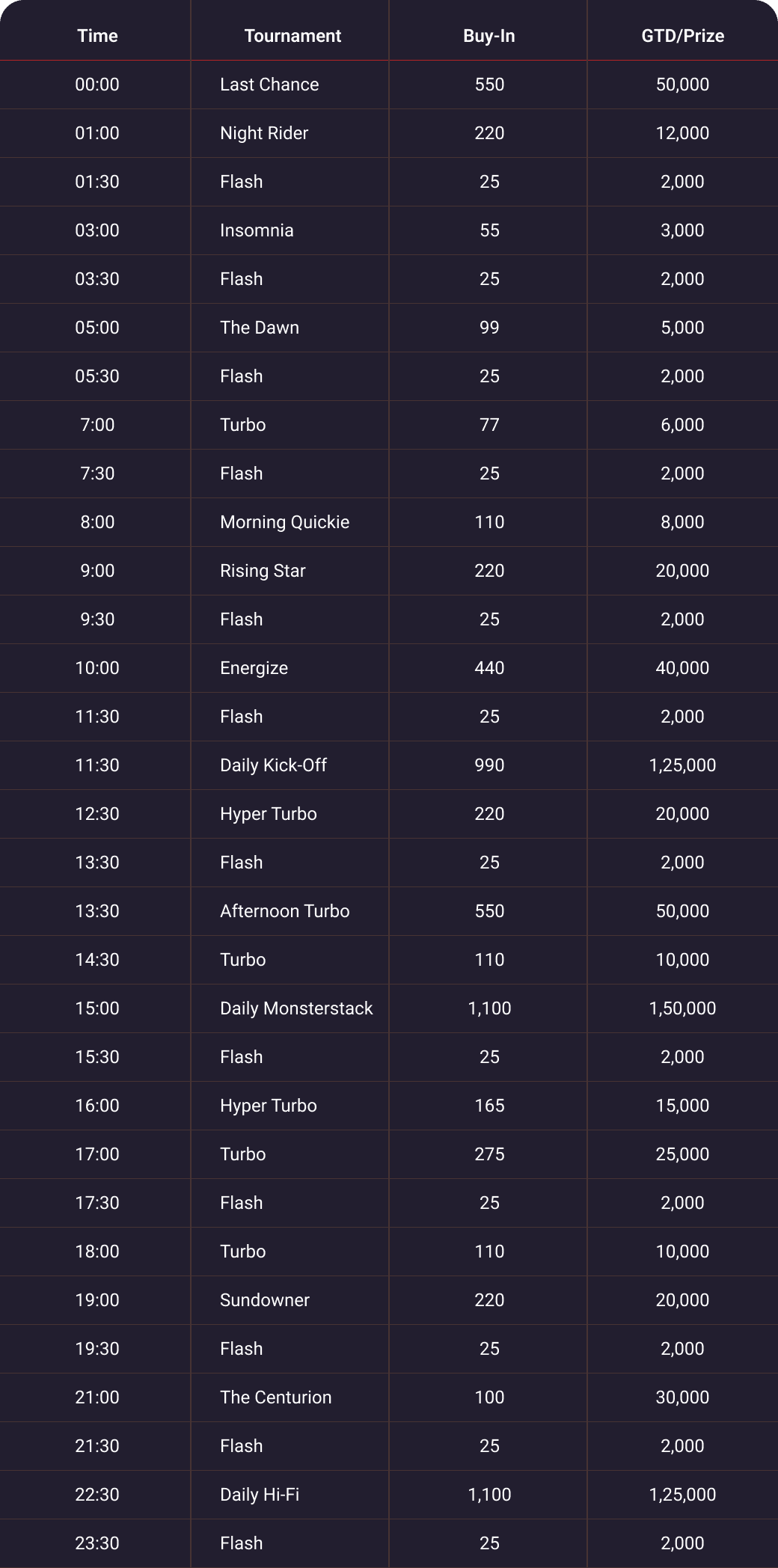 Table CS LP.png